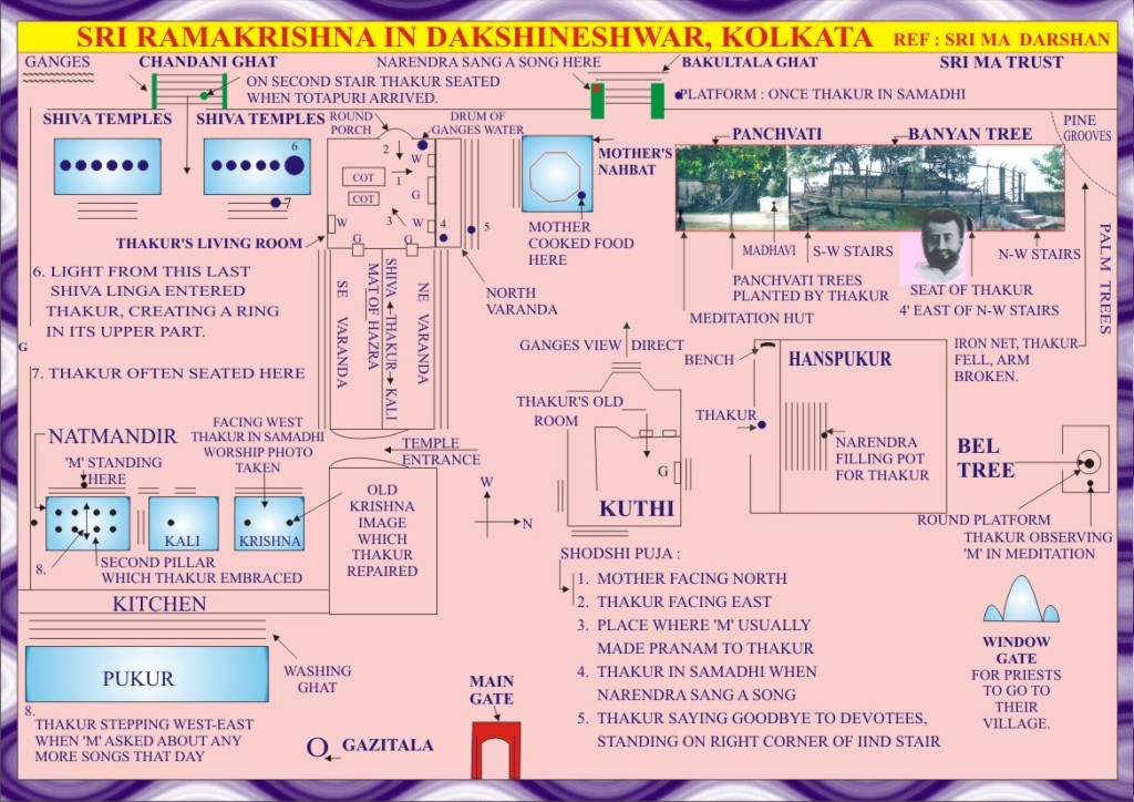 dakshineshwar